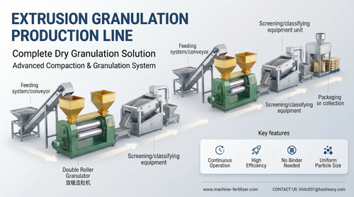 latest company news about Extrusion Granulation Production Line Provides an Efficient Solution for High-Quality Organic Fertilizer Manufacturing