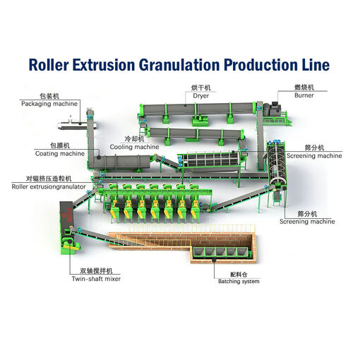 latest company blog about Roller Extrusion Granulation Production Line: An Efficient Solution for Compound Fertilizer Manufacturing