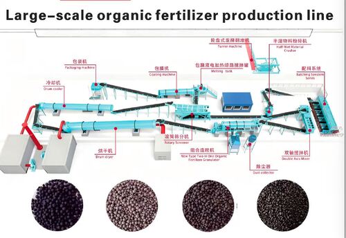 latest company blog about Large-Scale Organic Fertilizer Production Line: Complete Solution for Industrial Fertilizer Manufacturing