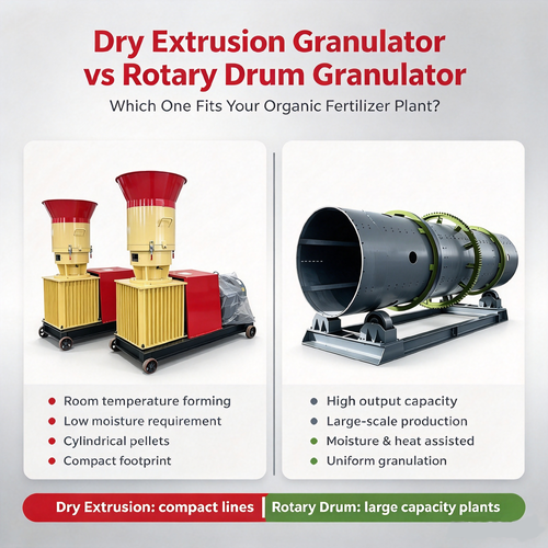 latest company blog about Dry Extrusion Granulator vs Rotary Drum Granulator: Which One Fits Your Organic Fertilizer Plant