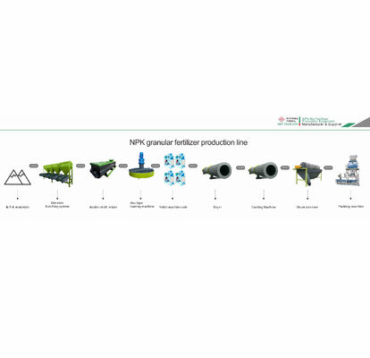 Productielijn voor organische NPK samengestelde meststoffen Machine 5-8T/H