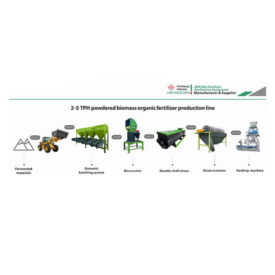 Good price High-quality steel construction organic fertilizer production line with flexible configuration and low operating costs for livestock manure compost fertilizer making online