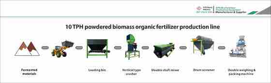 Buen precio Línea de producción de fertilizantes compuestos de aves de corral Equipo de fertilizantes 10T/H en línea