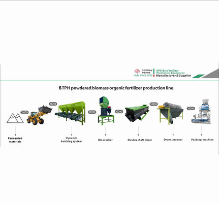 Buon prezzo PLC fertilizzante Npk linea di produzione concime pellet mulino 6T/H ODM in linea