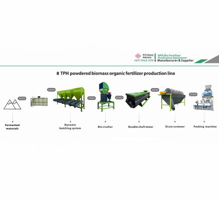 Buon prezzo Linea di produzione di fertilizzanti organici 380V trifase, attrezzature personalizzabili in linea