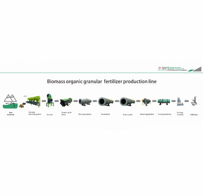 Good price Automatic Organic Fertilizer Production Line Machine 20kg/Bag For Livestock Farms online