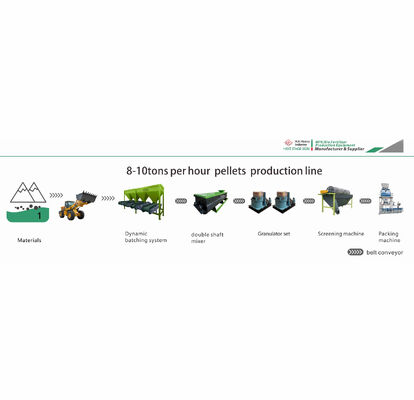 Buon prezzo Linea di produzione di fertilizzanti composti NPK in polvere, macchinari per impianti da 50 kg/sacchetto in linea