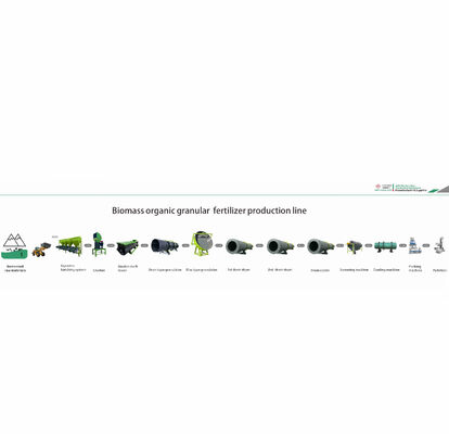 Buon prezzo Linea di produzione di fertilizzanti per la granulazione a dischi in linea
