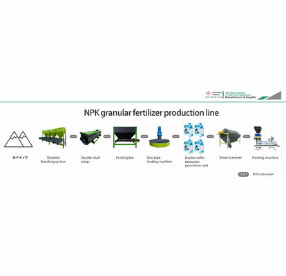 Good price OEM Organic Compost Fertilizer Making Machine for Granules Manufacturing online