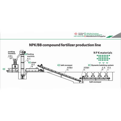 Harga yang bagus 15t/H Pabrik Pupuk Bulk Peralatan Campuran Mixer Granule Membuat Mesin on line