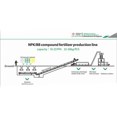Good price 15t/H Npk BB Fertilizer Production Line Bulk Fertilizer Blending Mixer Machine PLC Control online
