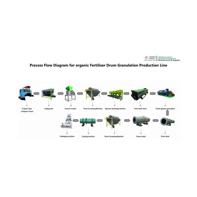 Good price Large Drum Organic Fertilizer Granulation Line New Type Granulator for crop straw online