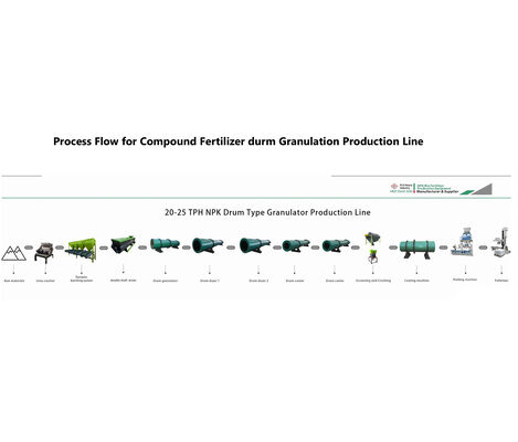 Bom preço Máquina Elétrica de Fertilizante Composto Equipamento de Fertilizante Orgânico para Culturas de Rendimento on-line