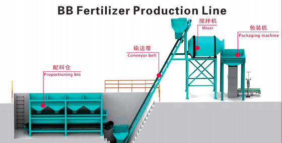 Good price BB Fertilizer Production Line- Efficient Solution for Bulk Blended Fertilizer Manufacturing online