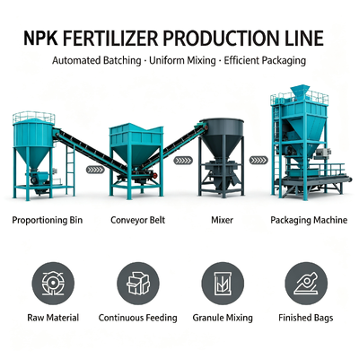 Bon prix Ligne de production d'engrais NPK entièrement automatisée avec un taux de granulation élevé et une configuration modulaire pour les engrais composés granulaires En ligne