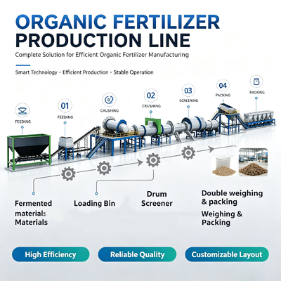 Buon prezzo Linea di produzione di fertilizzanti organici in acciaio di alta qualità con controllo remoto e automatico per la lavorazione di fertilizzanti compostati di tipo chiuso In linea